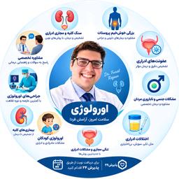 تصویر گالری فرید رجائی ریزی 3