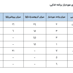 تصویر گالری سجاد کرمی 5