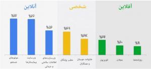 دیجیتال مارکتینگ