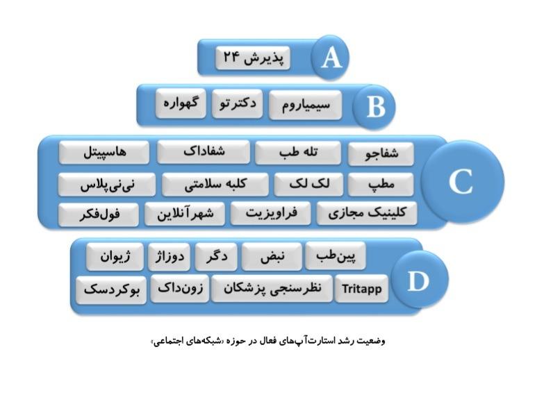 پذیرش24 برند برتر سلامت دیجیتال