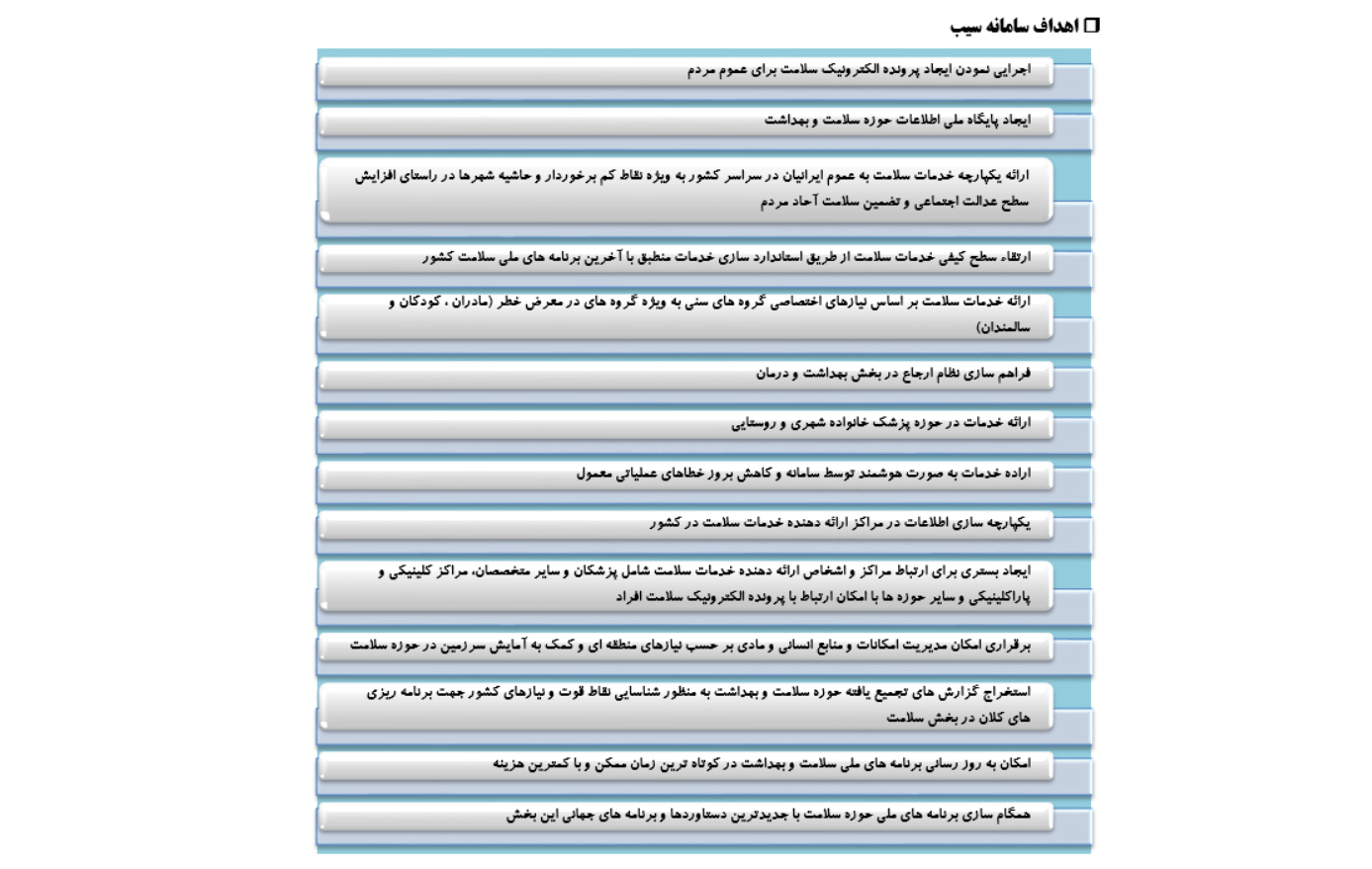اهداف سامانه سیب