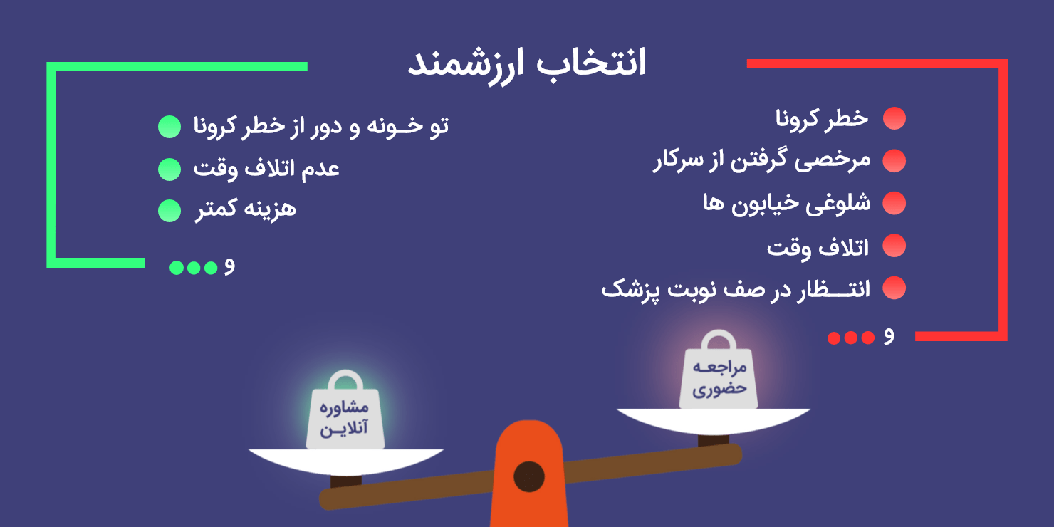 مشاوره پزشکی پذیرش 24