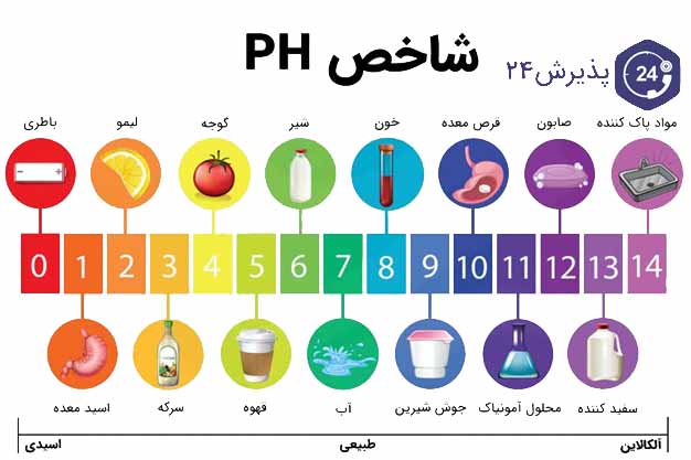 phبارداری دختر