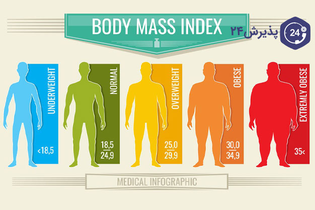 محدوده‌های bmi