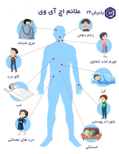 ویروس اچ آی وی | علل ابتلا، راه های درمان و پیشگیری