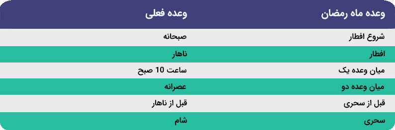 وعده غذایی ماه رمضان