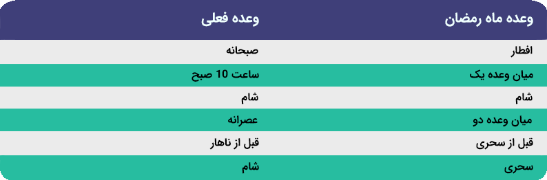 وعده غذایی ماه رمضان