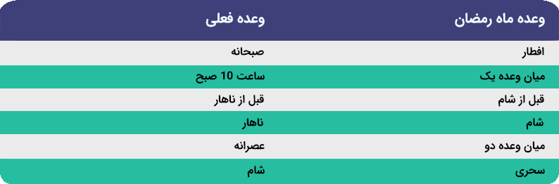 وعده غذایی ماه رمضان