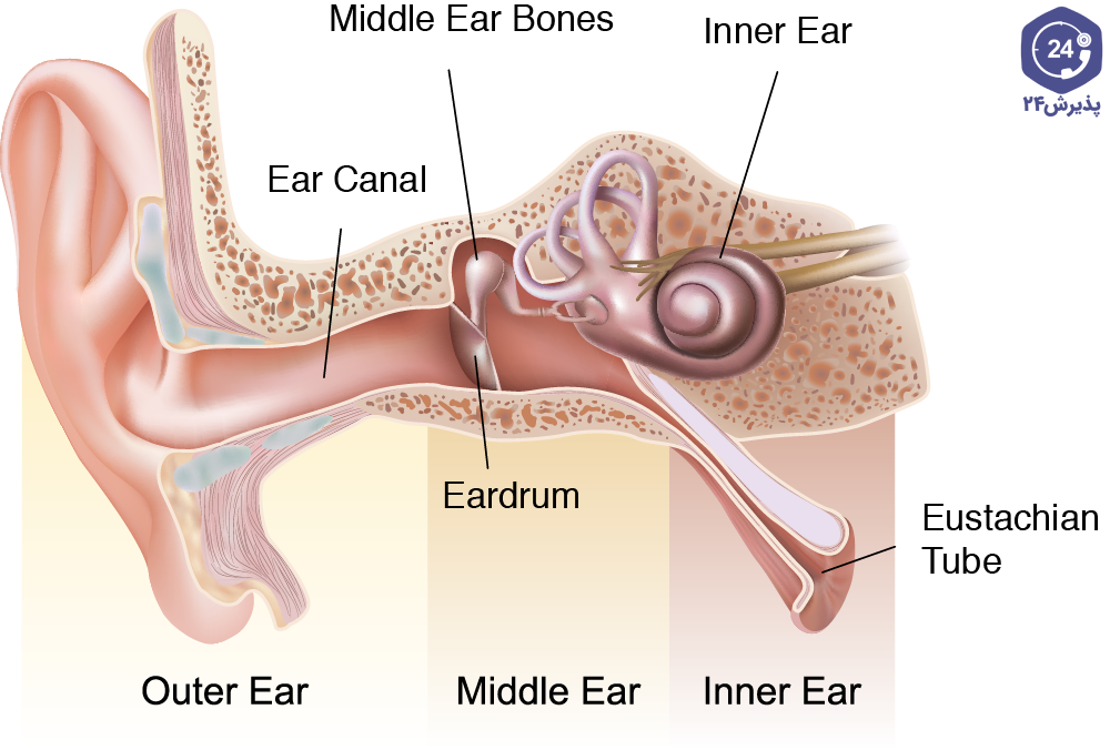 بیماری کلستئاتوم در گوش کودکان